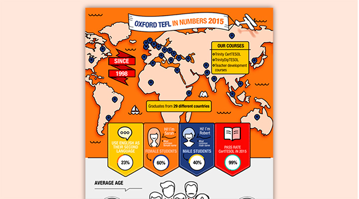 Infografía